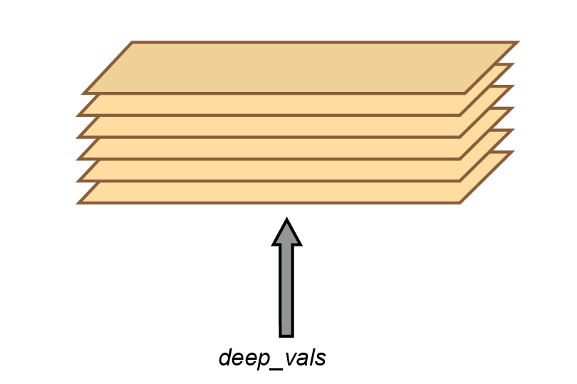 Bottom boundary inputs that are constant in time are set with `deep_vals`. 
