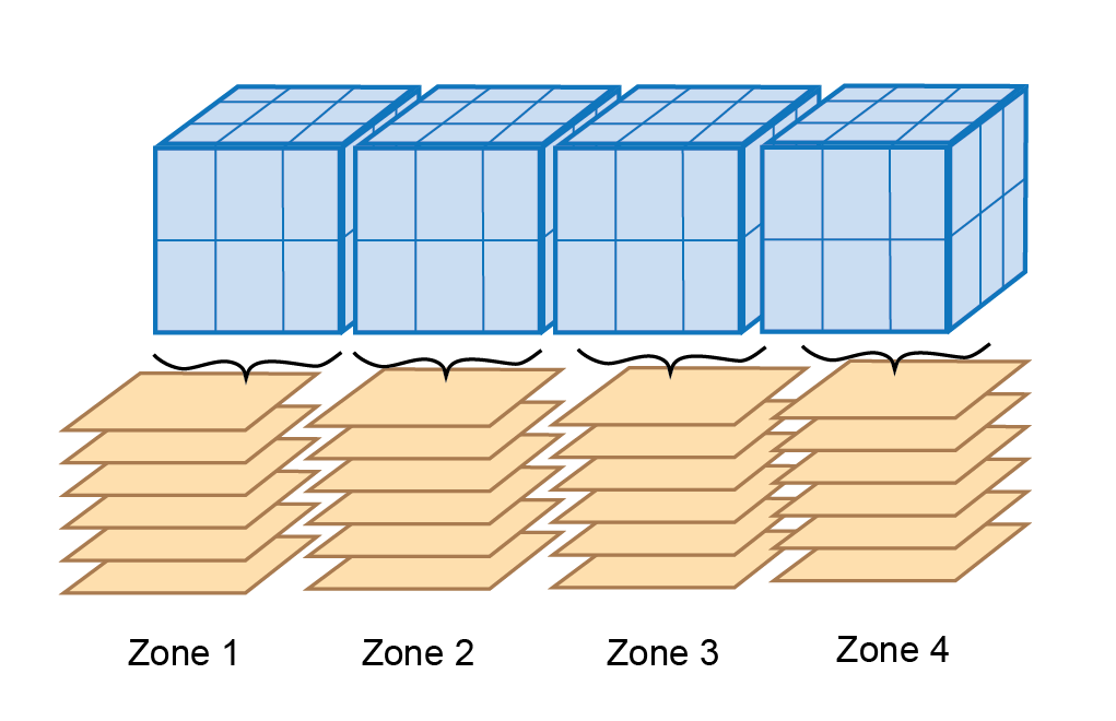 Schematic displaying how water cells are averaged when using sediment zones with a 3D hydrodynamic model.
