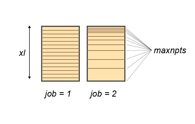 Initialisation of the depth layers. The number of layers is set by `maxnpts` and the depth of the simulation by `xl`. The setup can have even spacing (left) using parameter `job` = 1 or increasing spacing (right) `job` = 2.