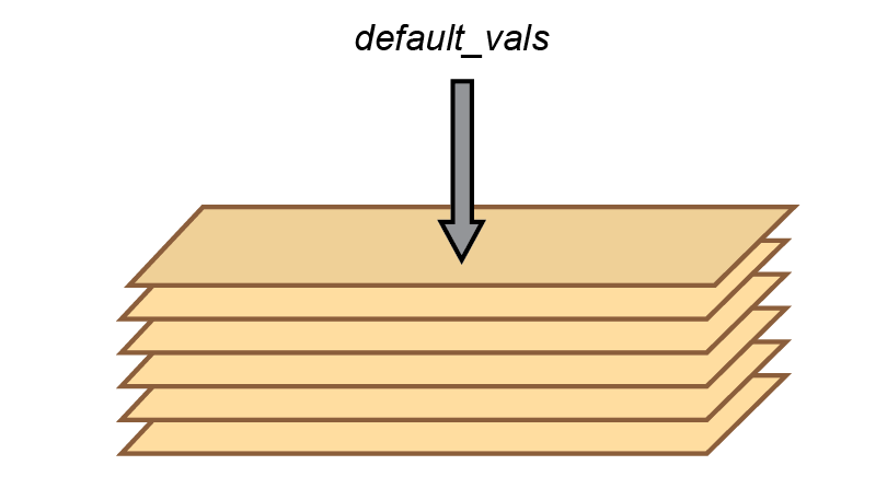 Sediment-water interface boundary inputs that are constant in time are set with `default_vals`. 