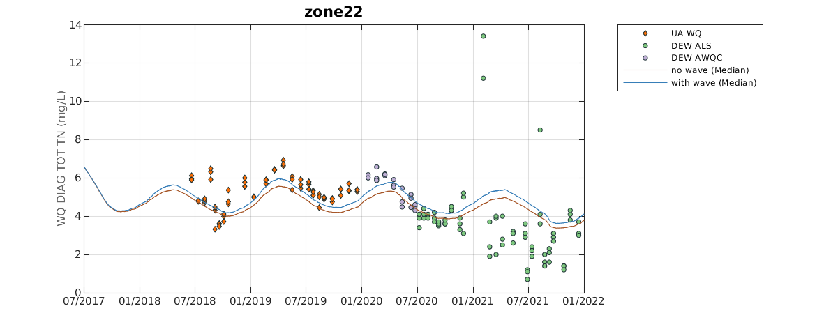 Example output from plottfv_polygon with error matrix