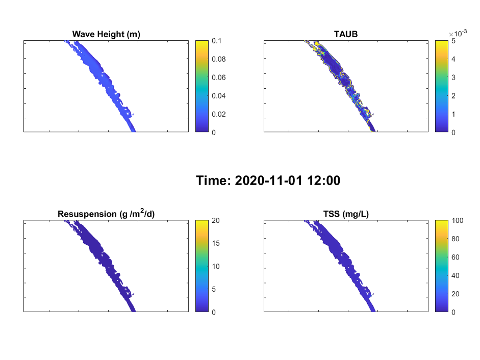 An example output of modelled (a) weight height, (b) bottom shear stress, (c) resuspension rates, and (d) total suspended solid concentration in Coorong during low wind condition (< 3m/s).