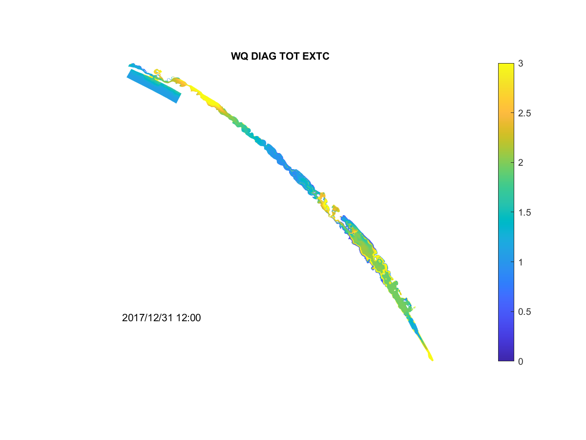 Model output showing the extinction coefficient, Kd (/m), variability within the lagoon.