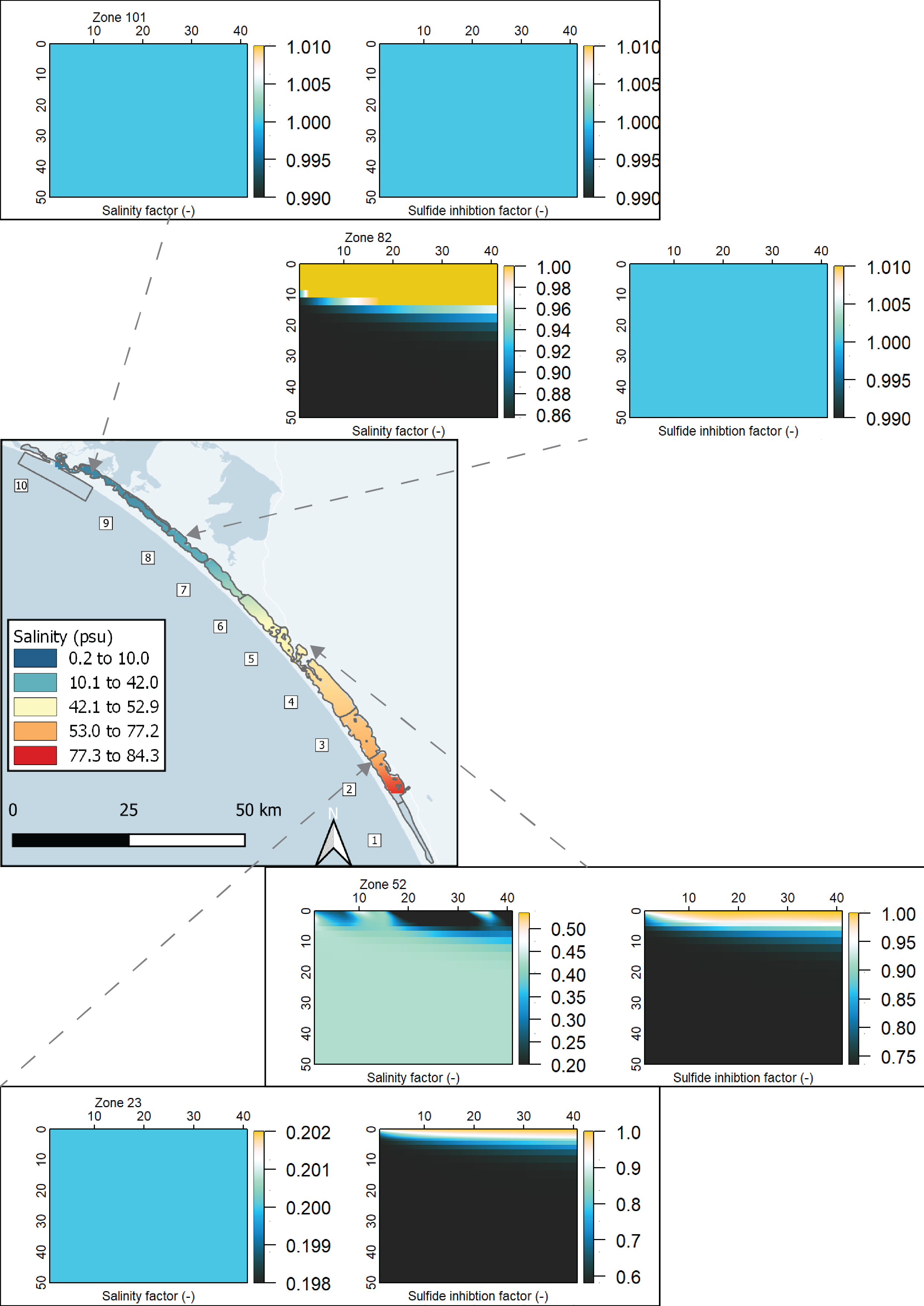 Time-magnitude-depth profiles of $F_{Sal}$ and $F_{Sul}$ inhibition factors in four of the sediment zones, from north to south. The central figure shows the interpolated salinity from the UA survey. The higher salinity and higher $H_2S$ in the southern zones resulted in greater inhibition of other processes.