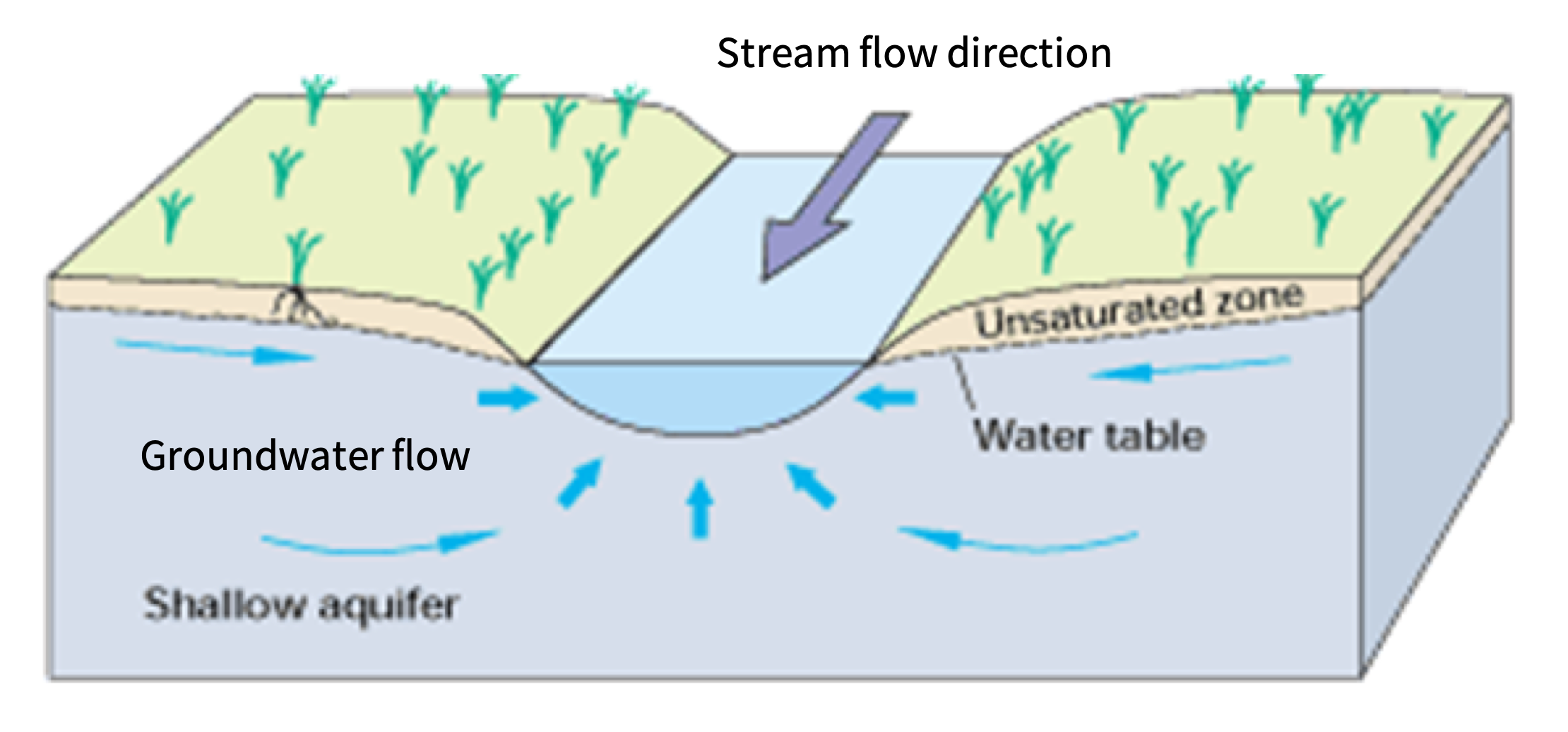 exercise-4-groundwater-and-surface-water-interaction-geos4499-workbook