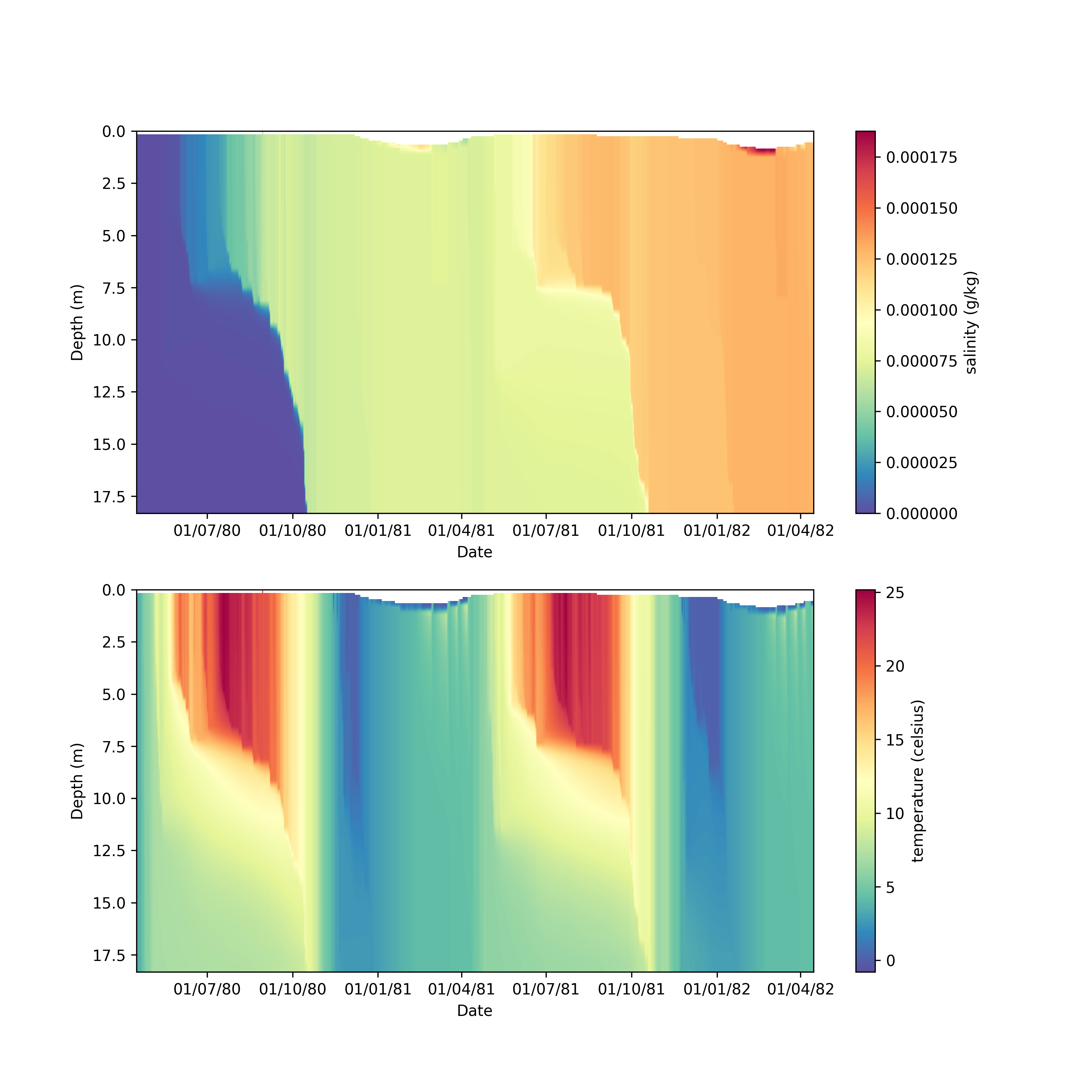 NCProfile-subplots-light