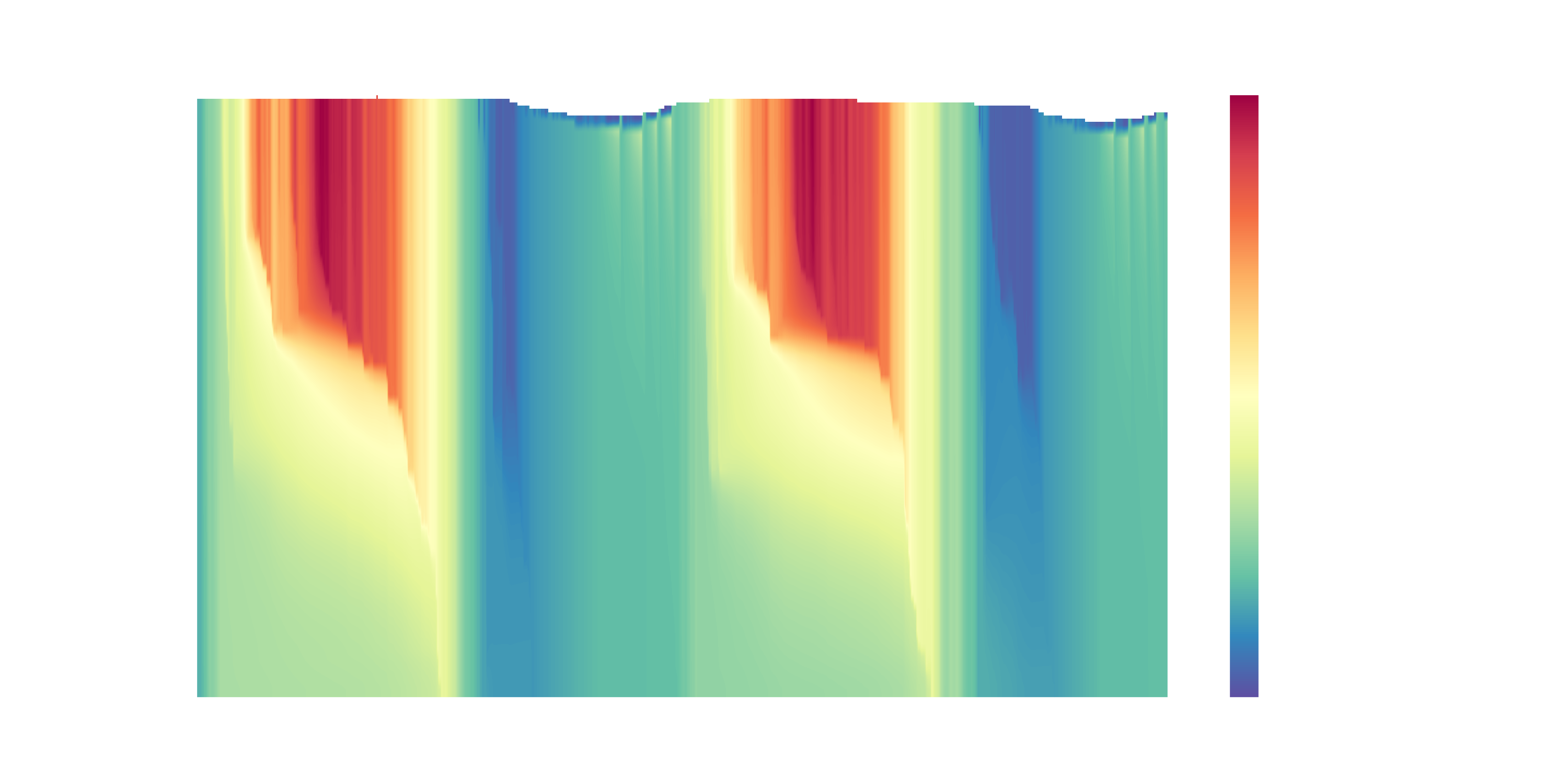 lake-temp-colourbar