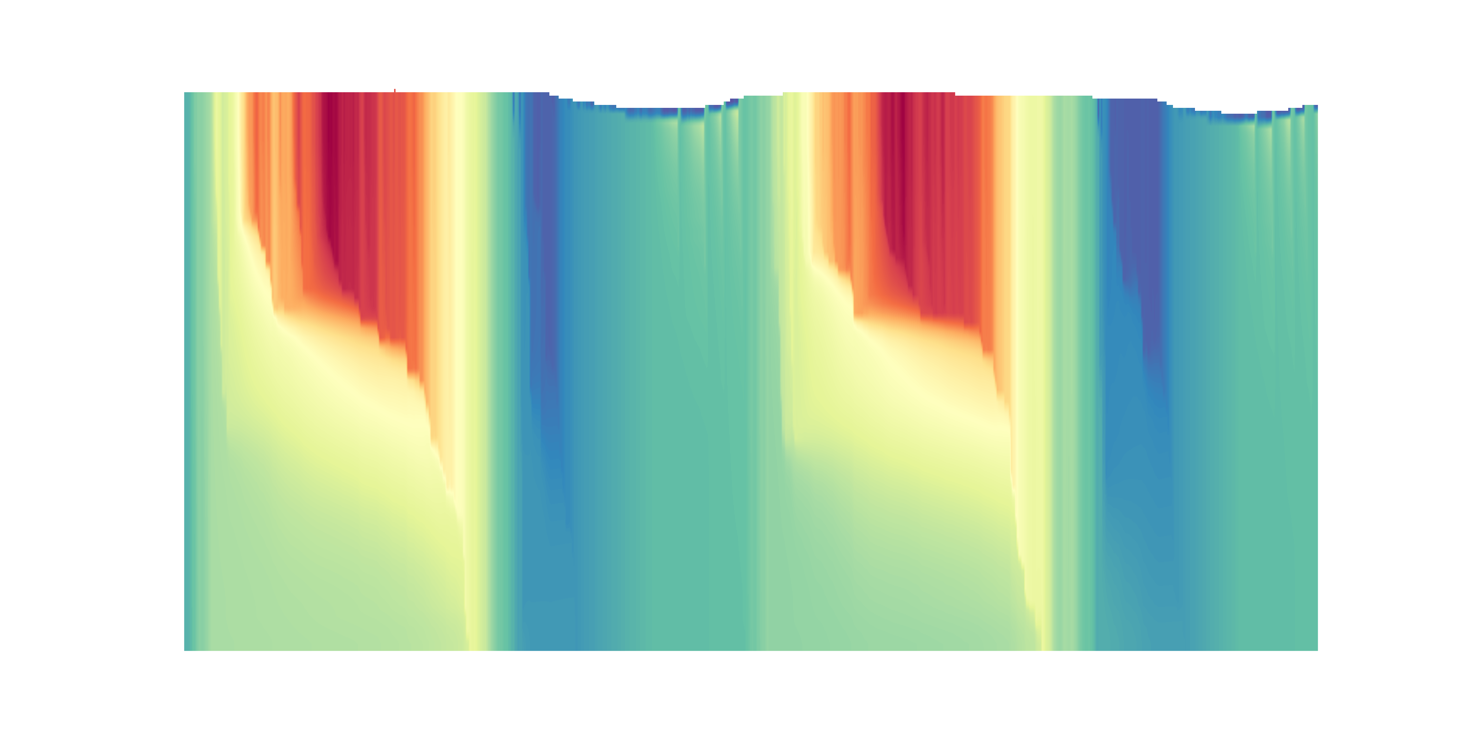 lake-temp