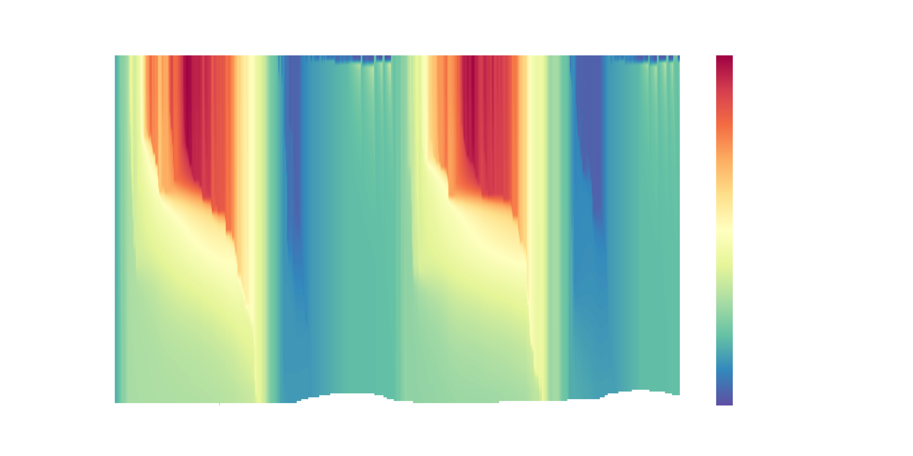 lake-temp-surface