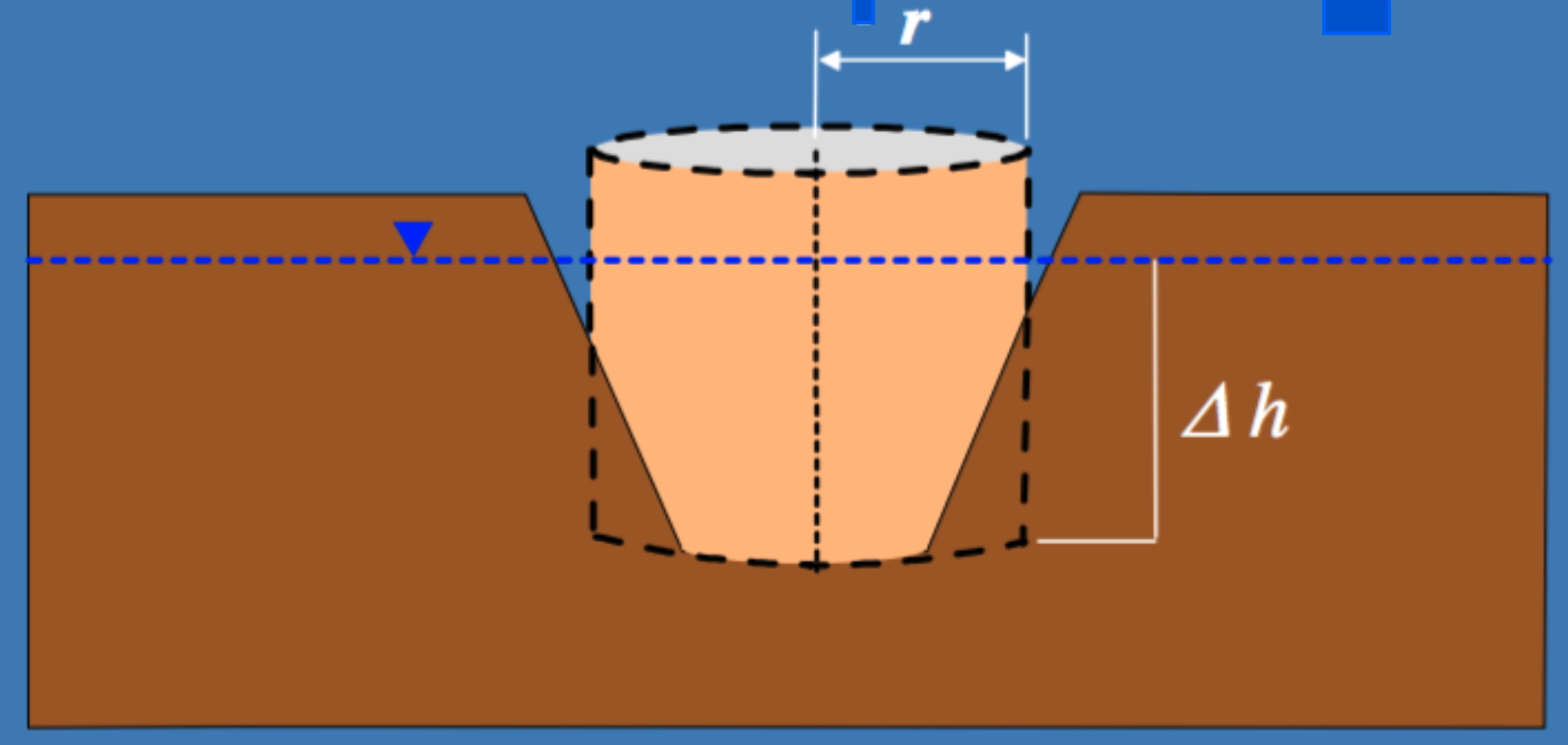 Schematic of a mining excavation, with a radius, r, and depth of extraction.