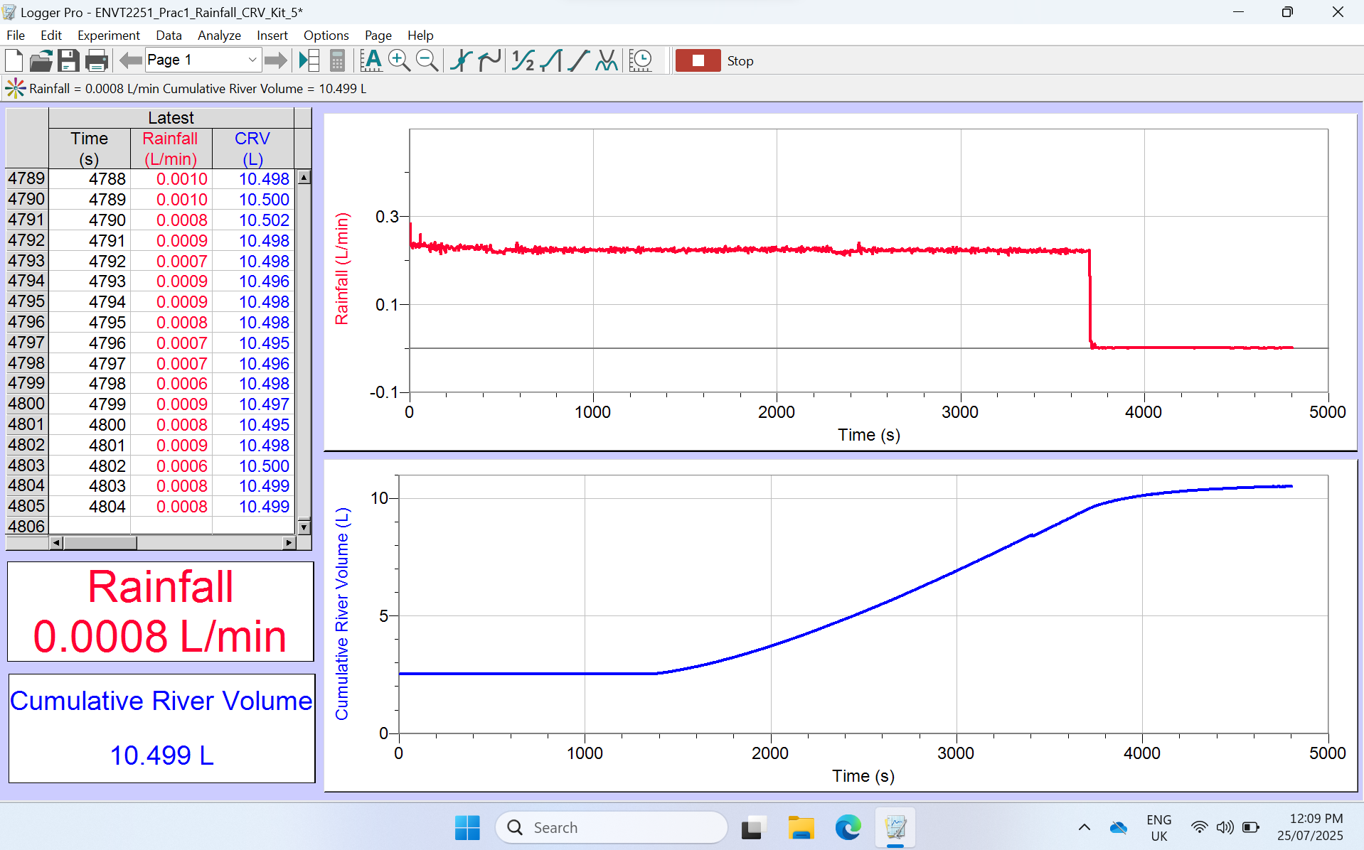 Data logging system.