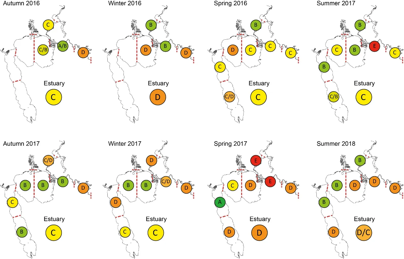 Average Fish Community Index condition grades (A, very good; B, good; C, fair; D, poor; E, very poor) in the deeper waters of each region of the Peel-Harvey Estuary, and for the estuary as a whole, in each sampling season from autumn 2016 to summer 2018. NB condition assessments missing for some regions in first two seasons due to sampling issues.