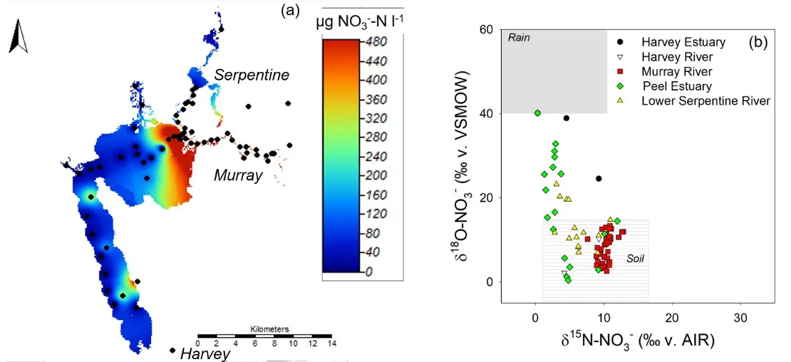 (a) Concentrations of NO~3~^-^, the most mobile nitrogen form, across the estuary and main rivers, measured in March 2017. Warmer colours indicate higher concentrations, and black circles indicate locations where samples were collected. (b) The isotope composition of this NO~3~^-^ shows that the higher loads carried in the rivers primarily came from soil / terrestrial sources, while closer to the ocean, the small amounts of NO~3~^-^ present came primarily from rain /atmospheric deposition. 